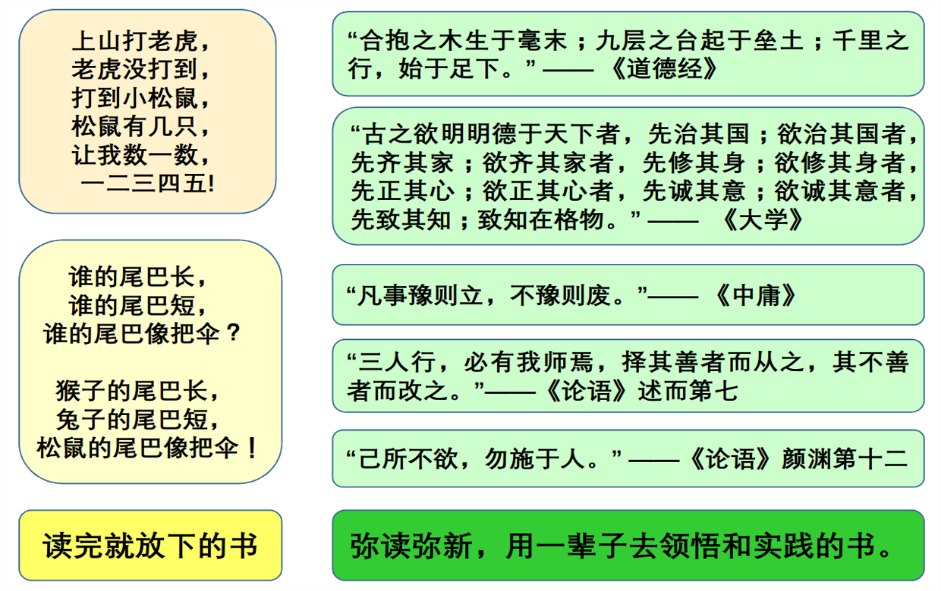 經典是具有高度思想價值的，需要用一輩子領悟和實踐的書